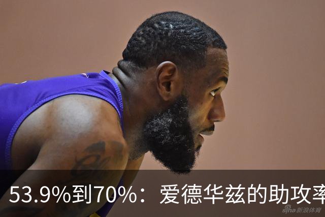 53.9%到70%：爱德华兹的助攻率，揭开了控卫的真相